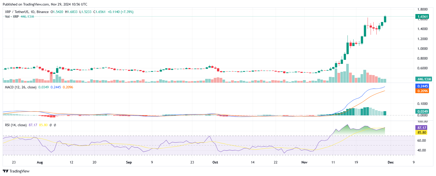 XRP