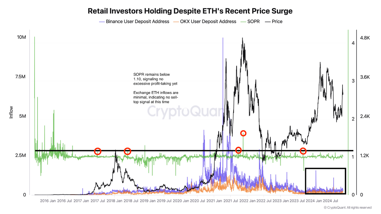 Ethereum 