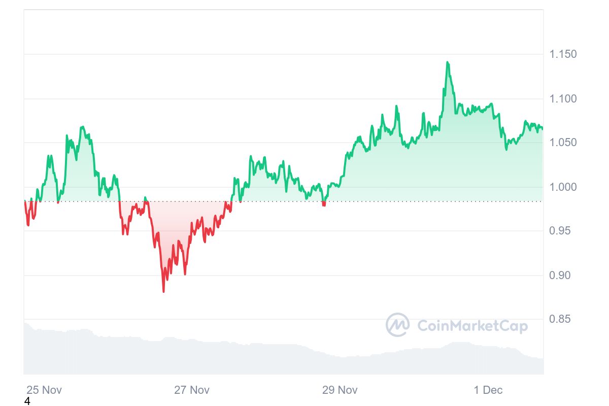 ADA altcoin 