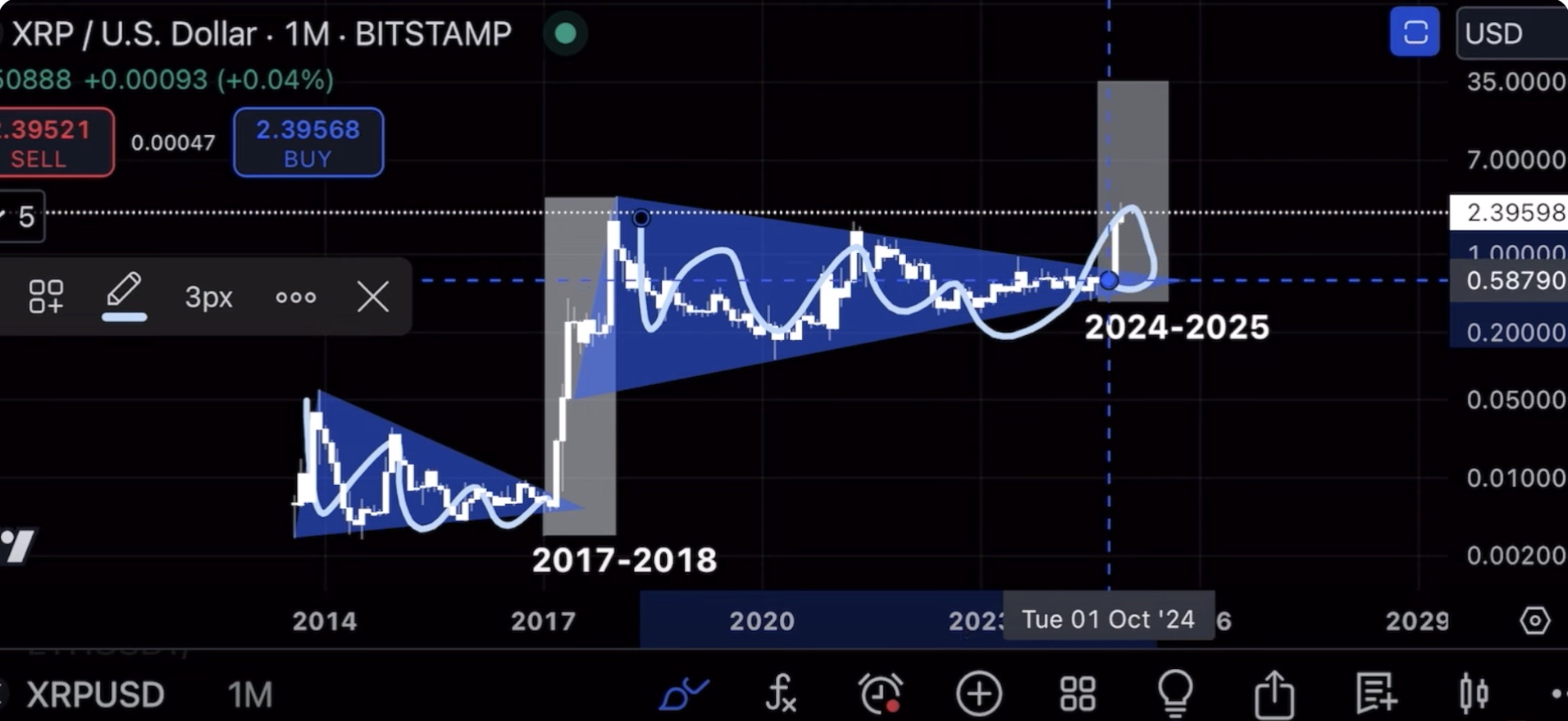 Steph tarafından oluşturulan 35 dolarlık XRP fiyat hedefi