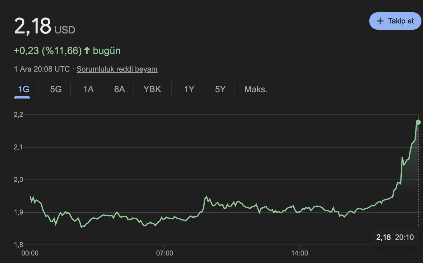 XRP fiyat grafiği