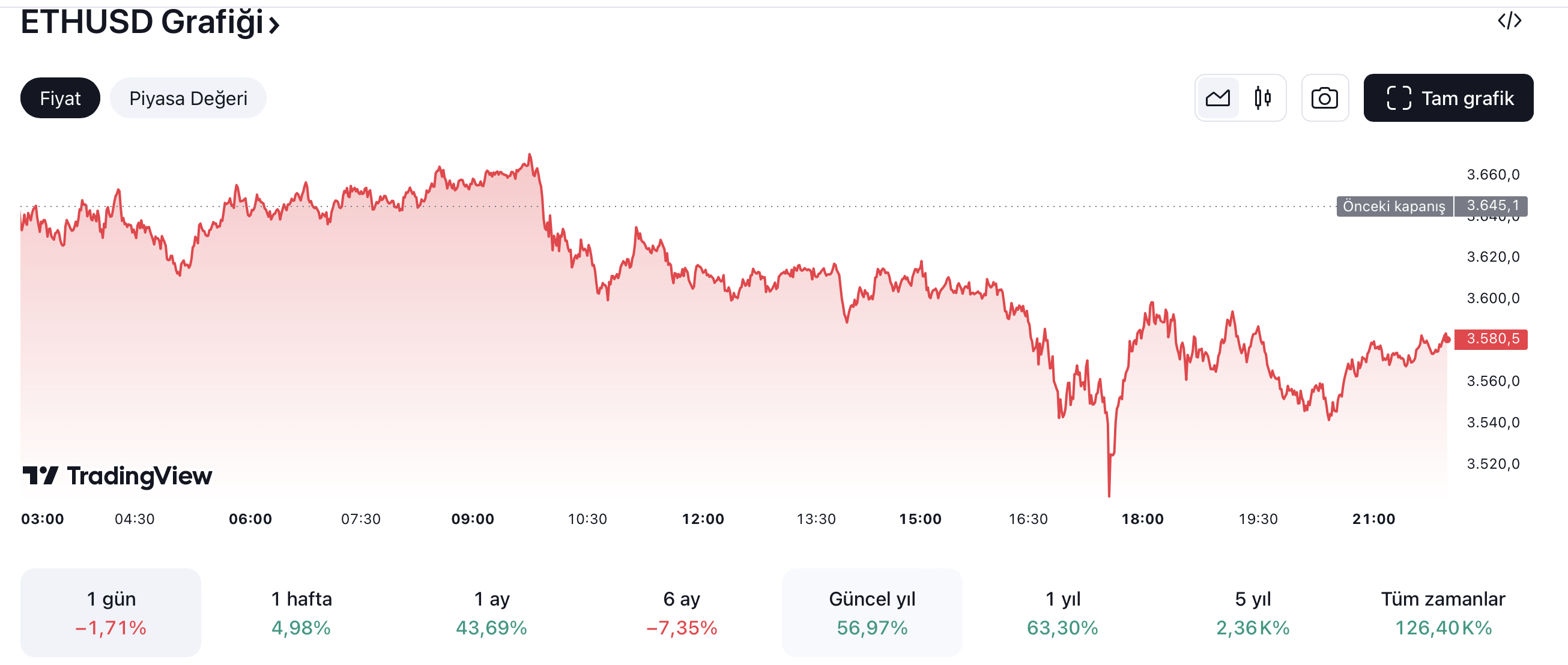 Ethereum ETH