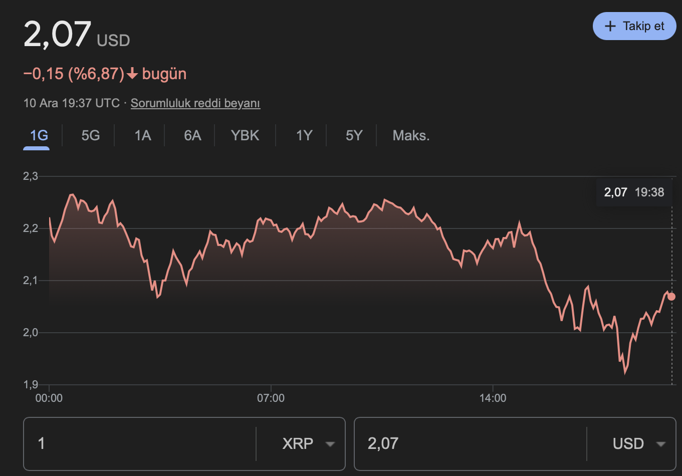 XRP