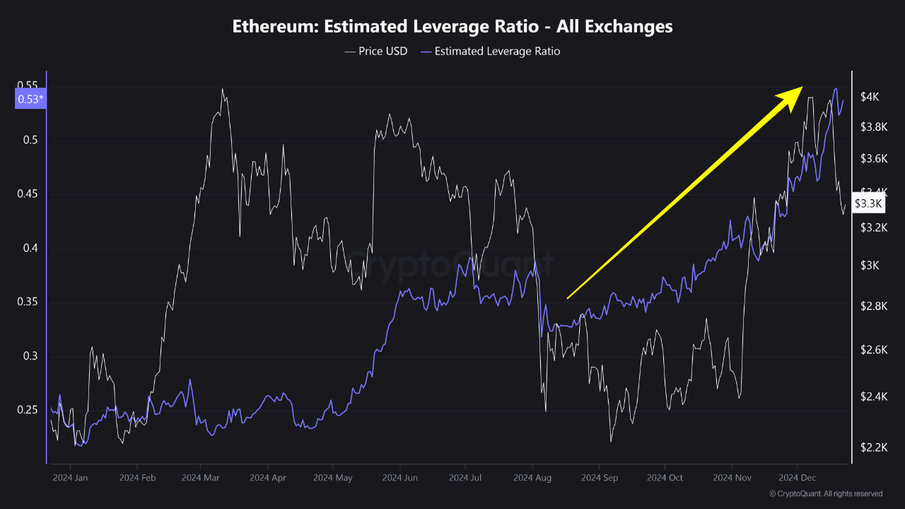 ETH