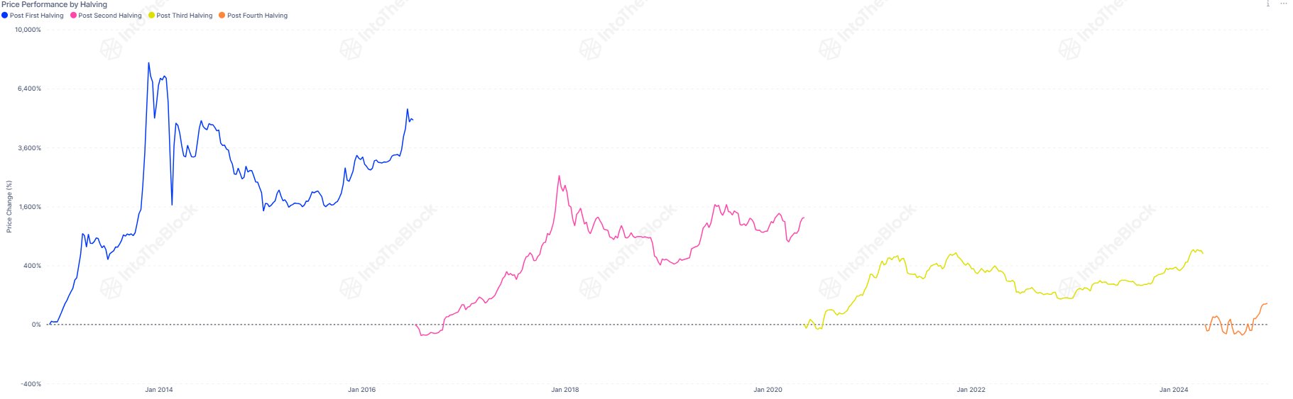 Bitcoin BTC