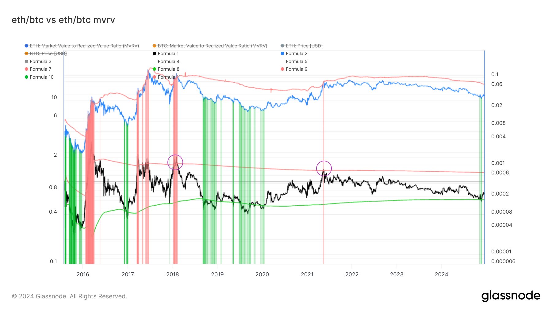 ETH ethereum