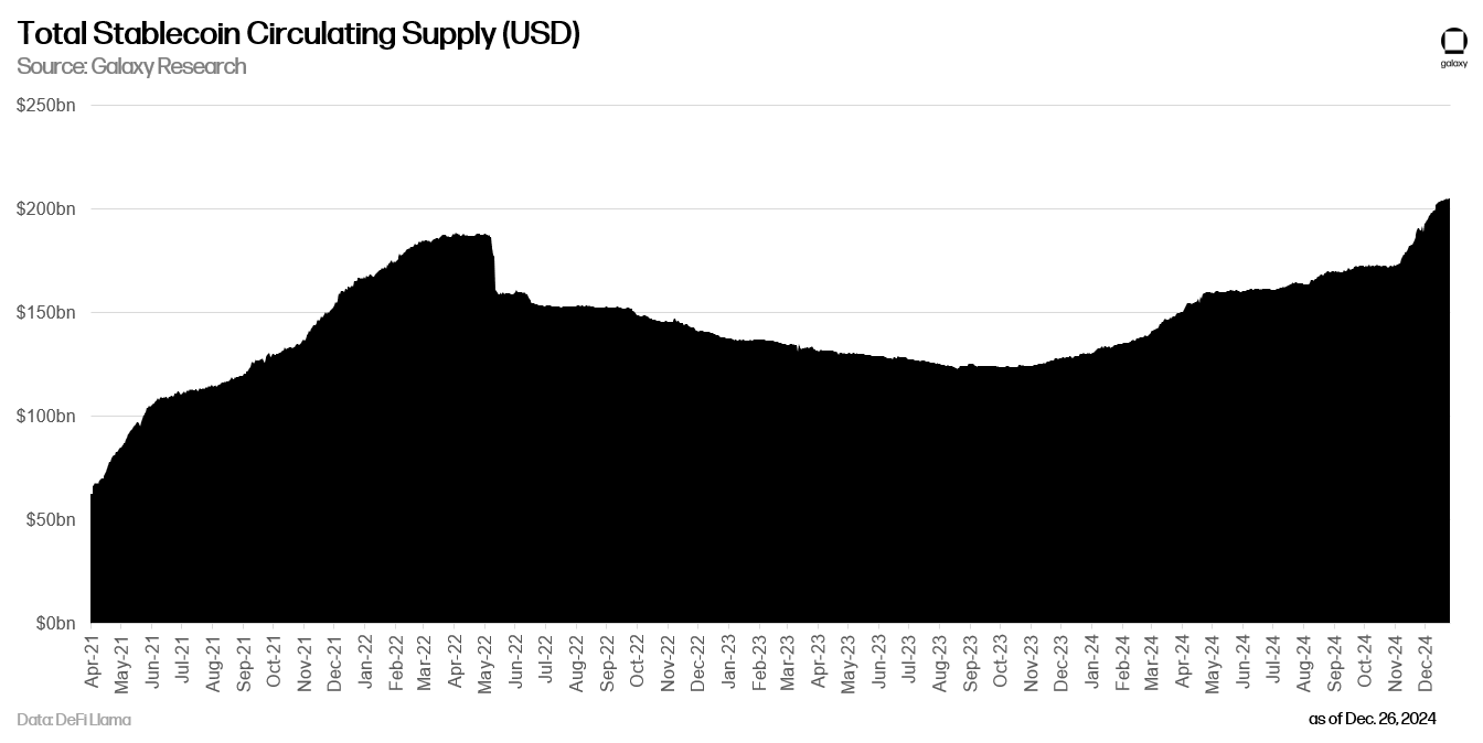 BTC