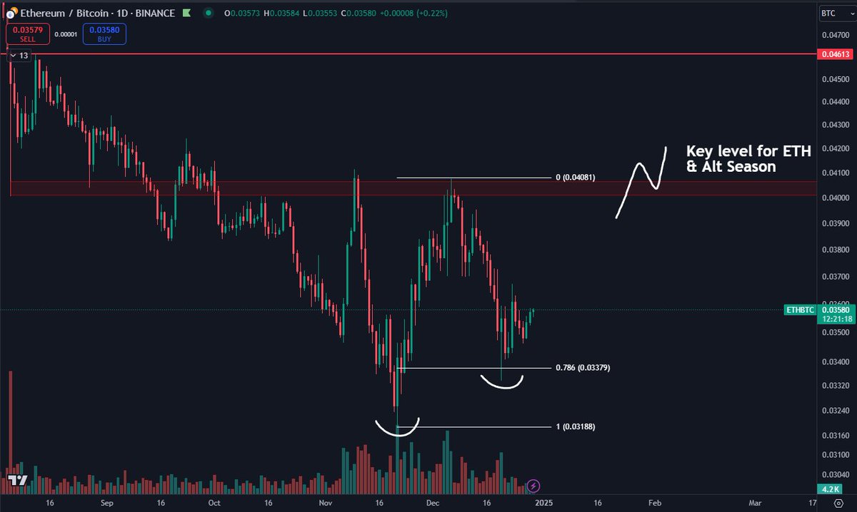 Ethereum Bitcoin