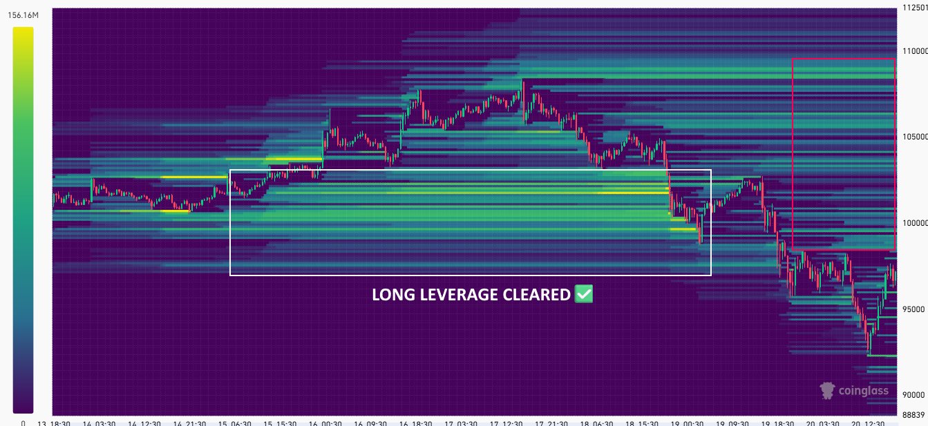 BTC bitcoin 