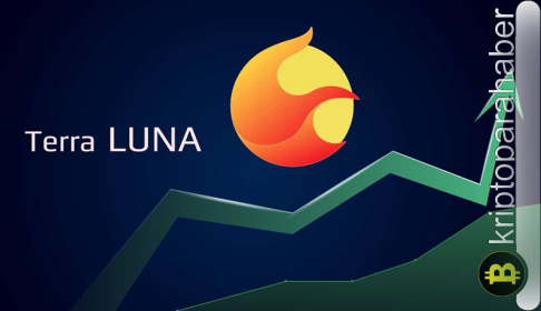 Terra Luna Classic fiyat tahmini: Analist LUNA içim %400 büyüme açıkladı