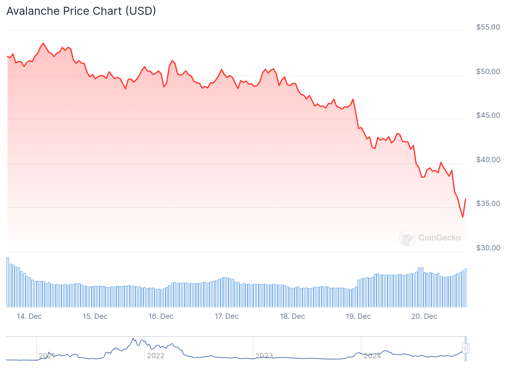 altcoin