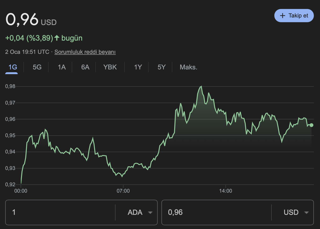 Cardano ADA