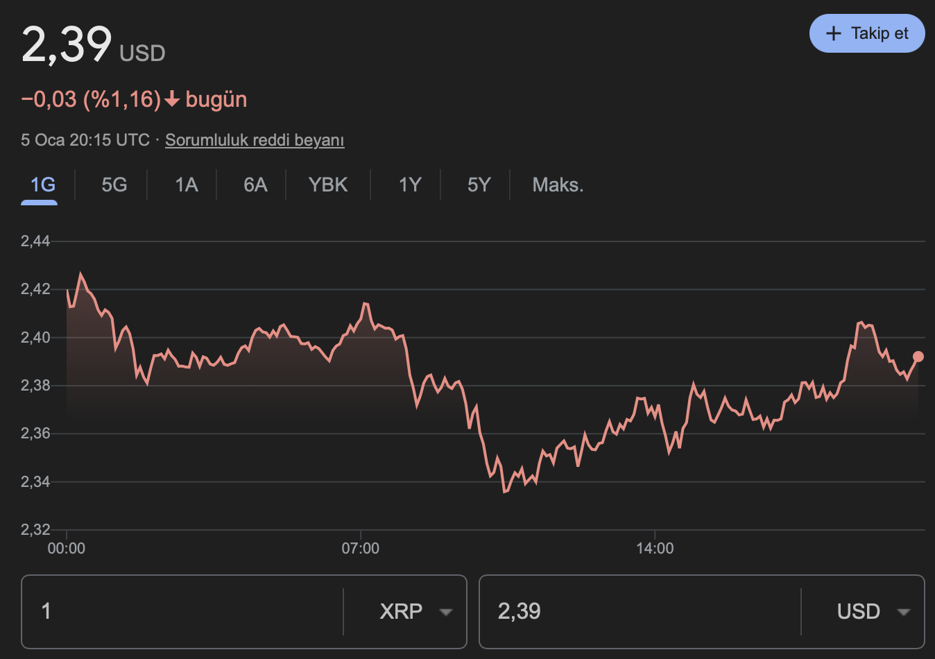 XRP fiyat grafiği