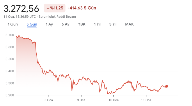 Ethereum fiyat