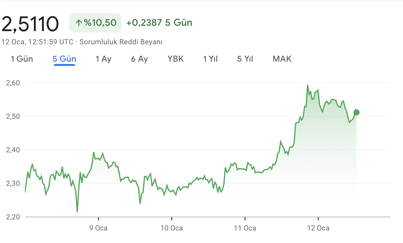 XRP Altcoin 
