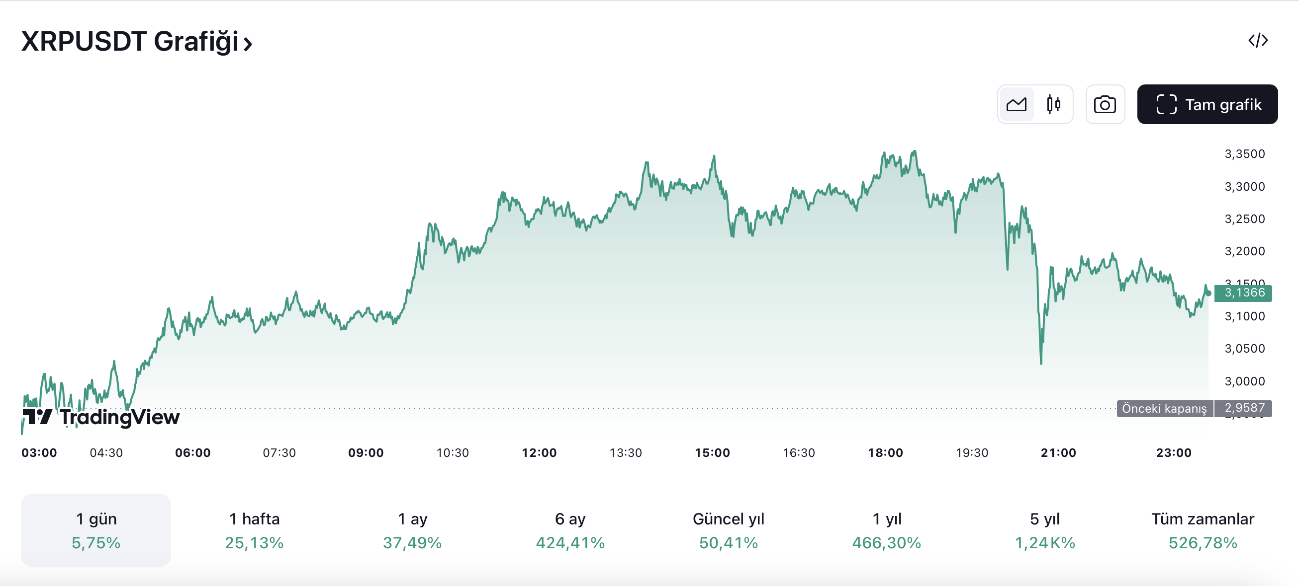 XRP altcoin