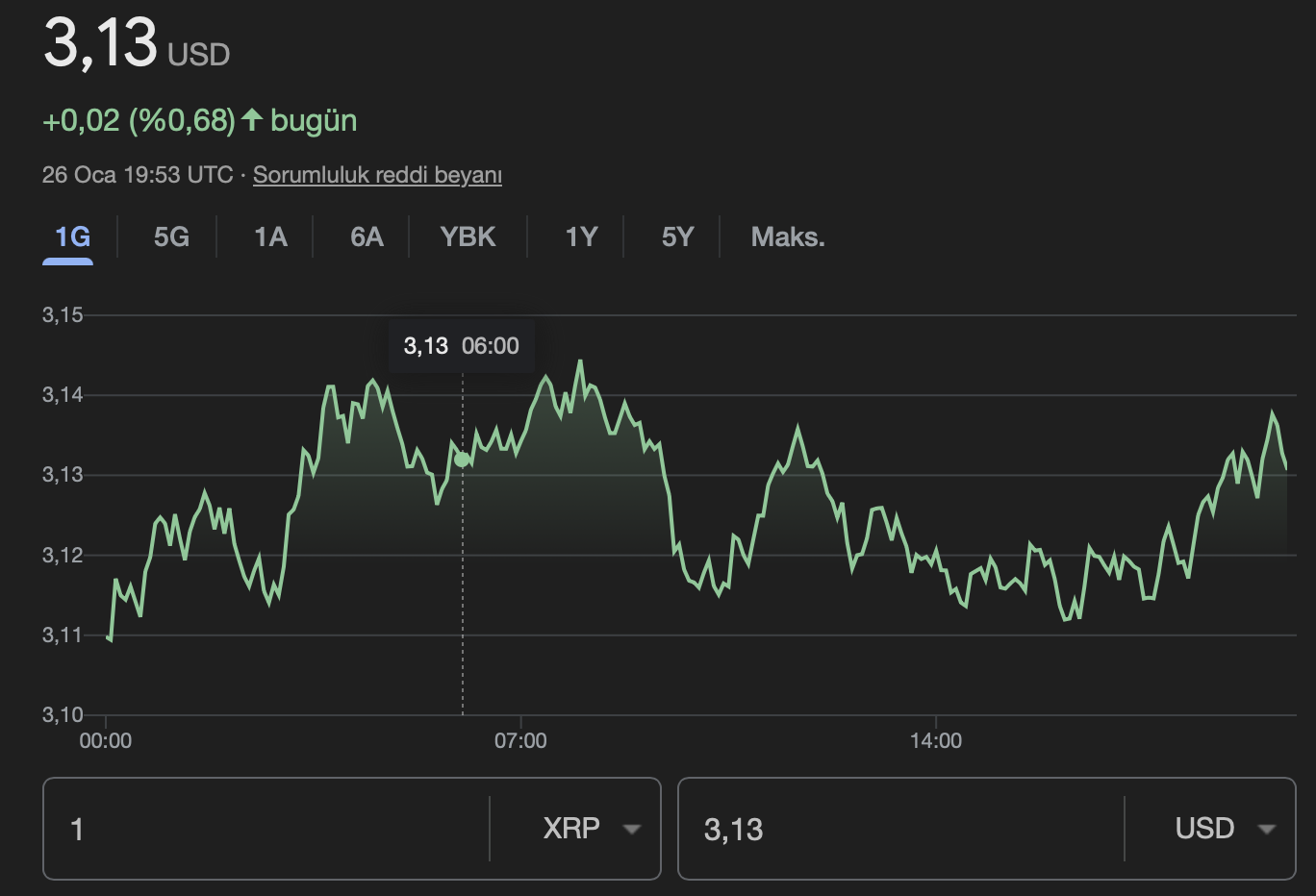 XRP