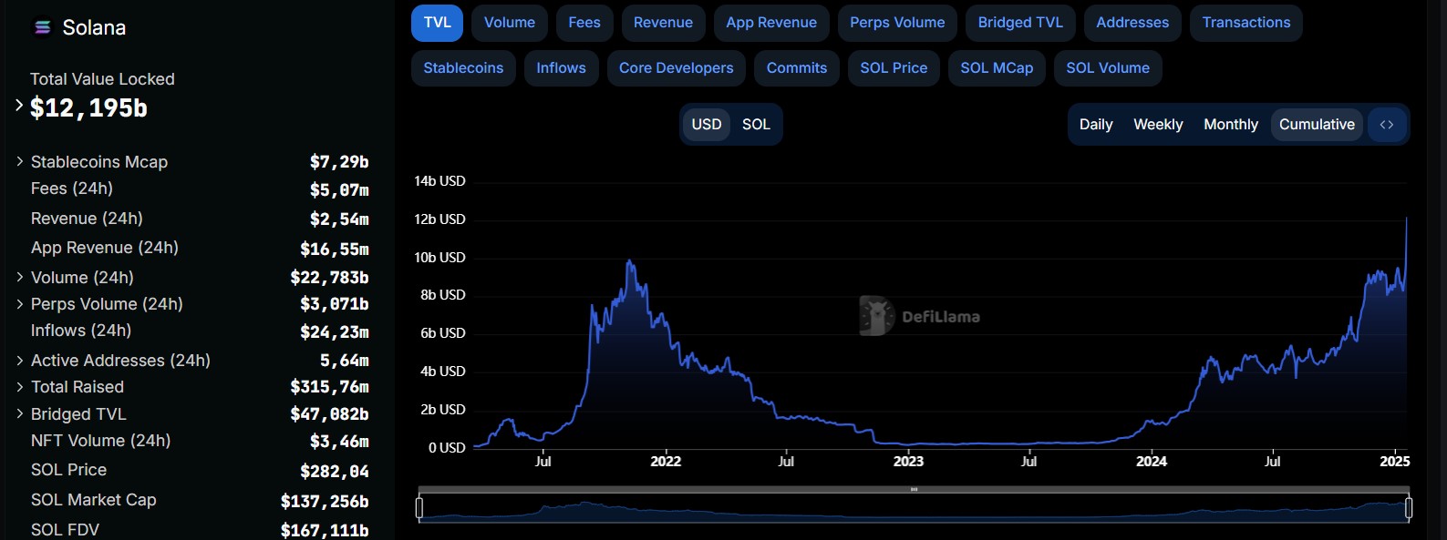 Solana altcoin