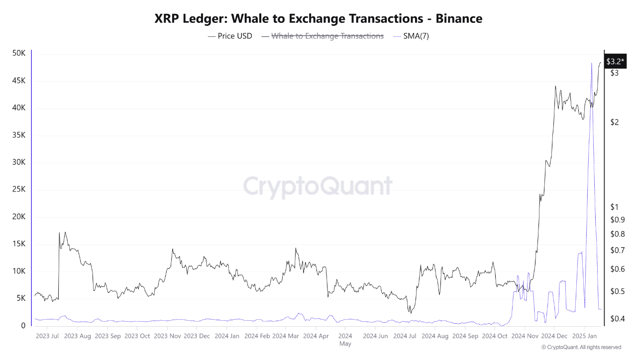 xrp