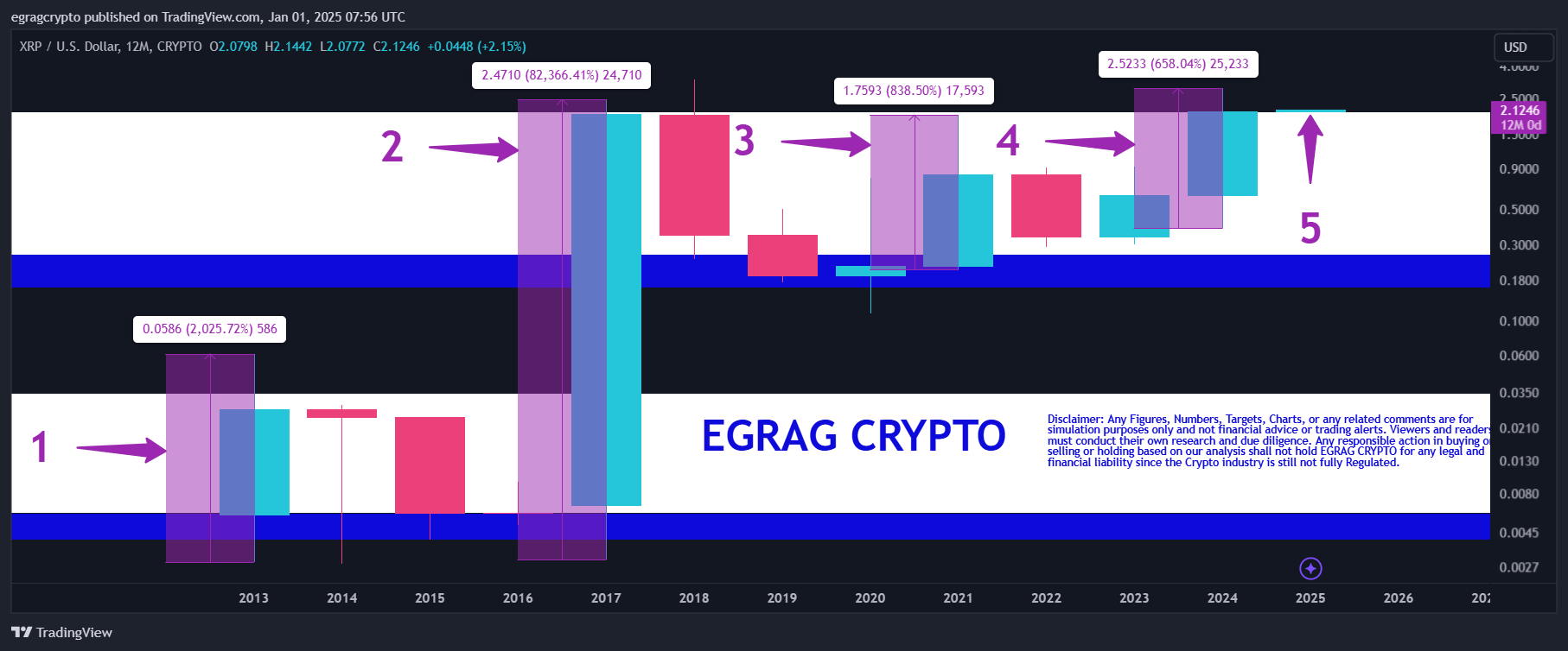 xrp