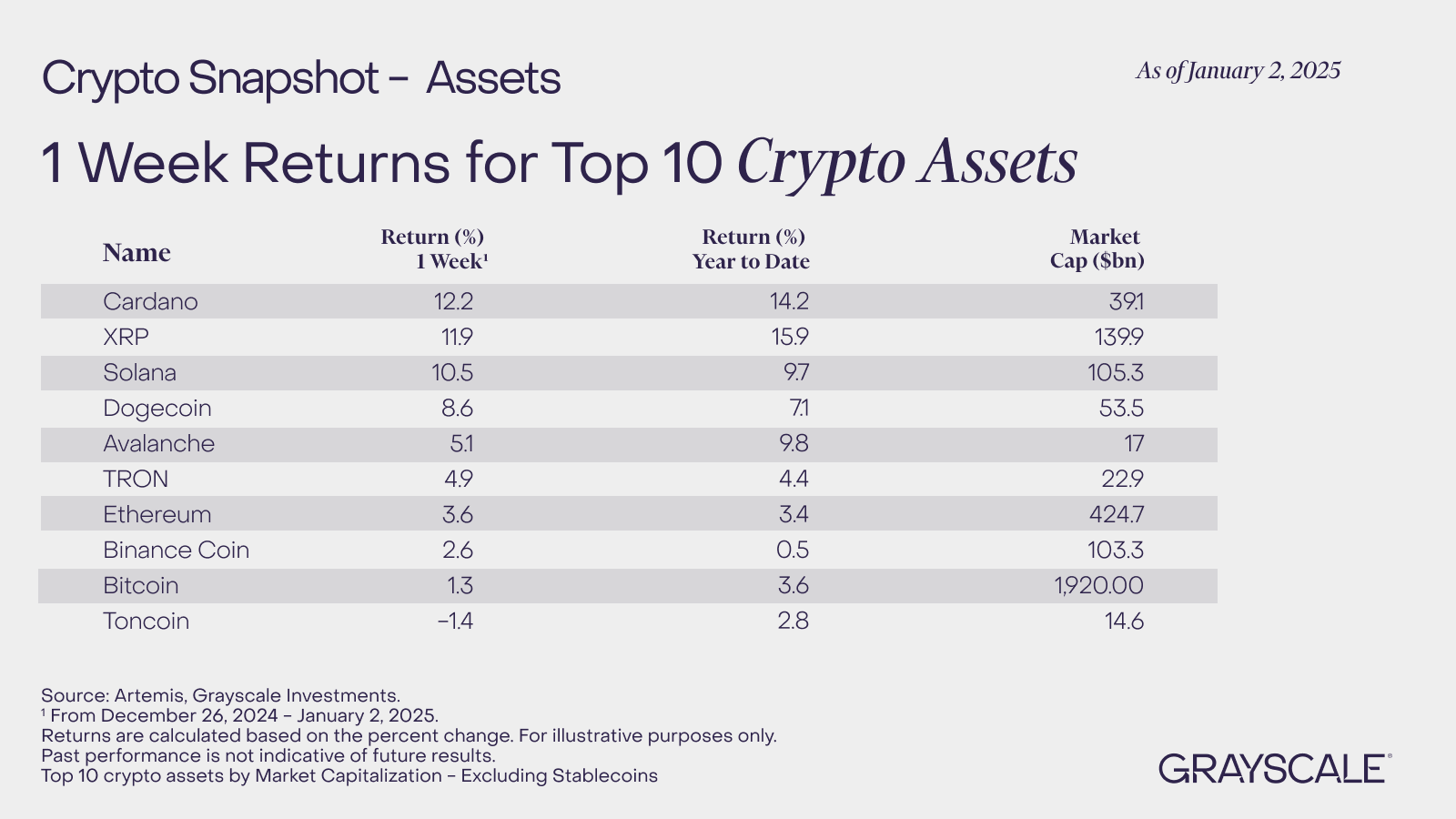 ADA cardano