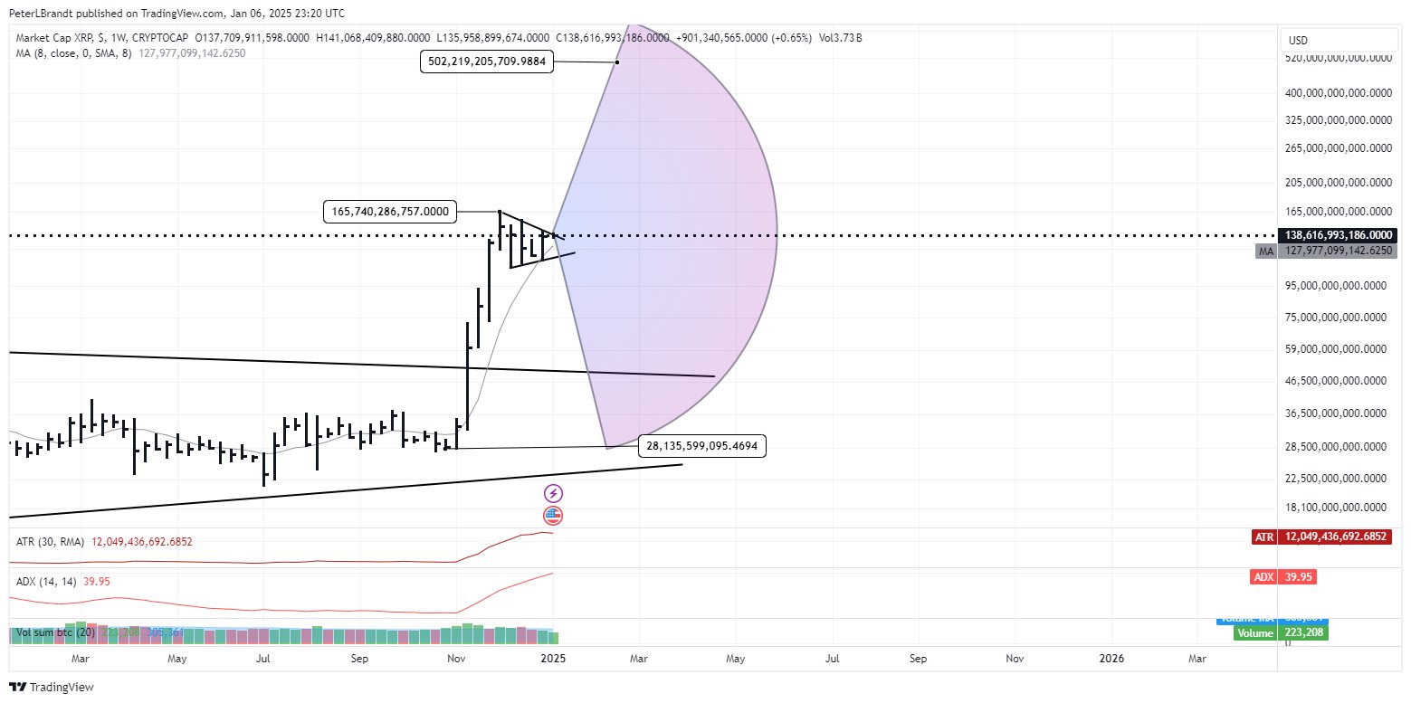 XRP