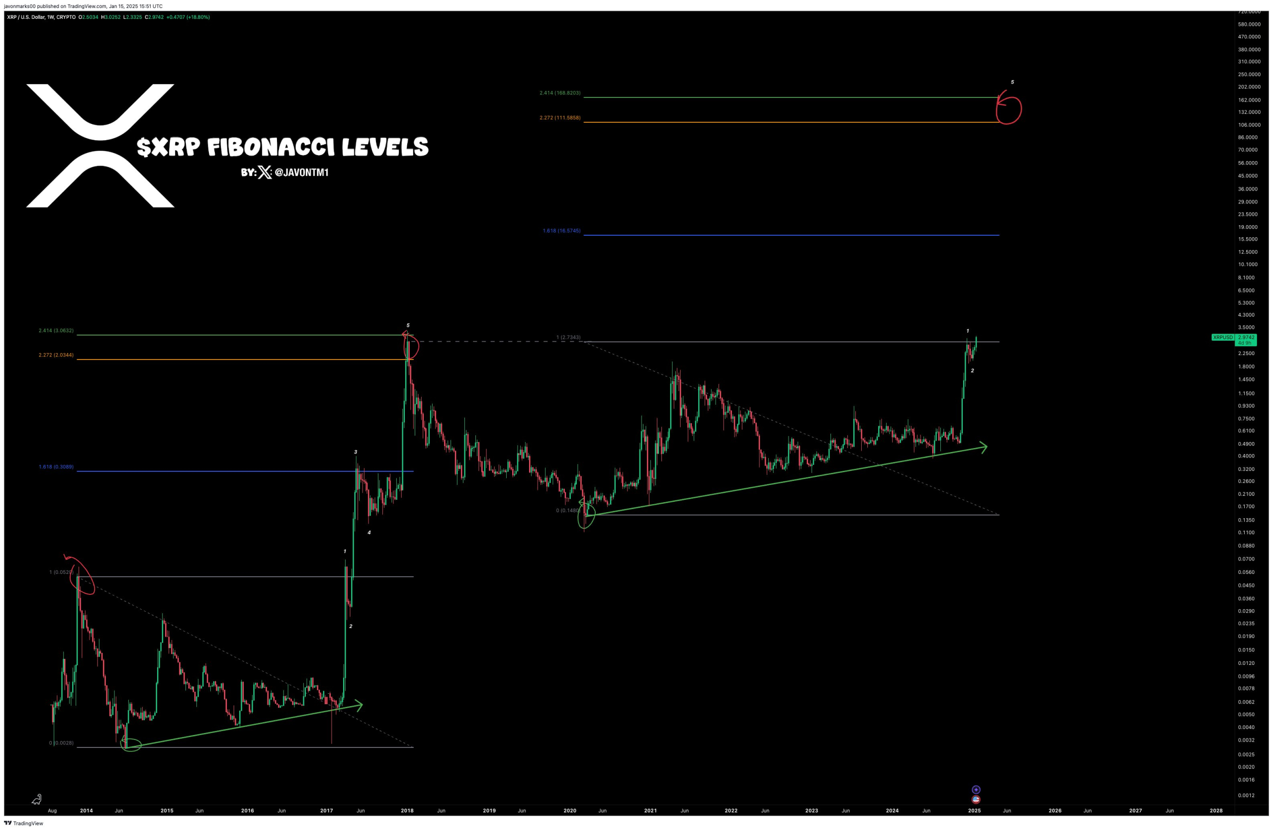 XRP