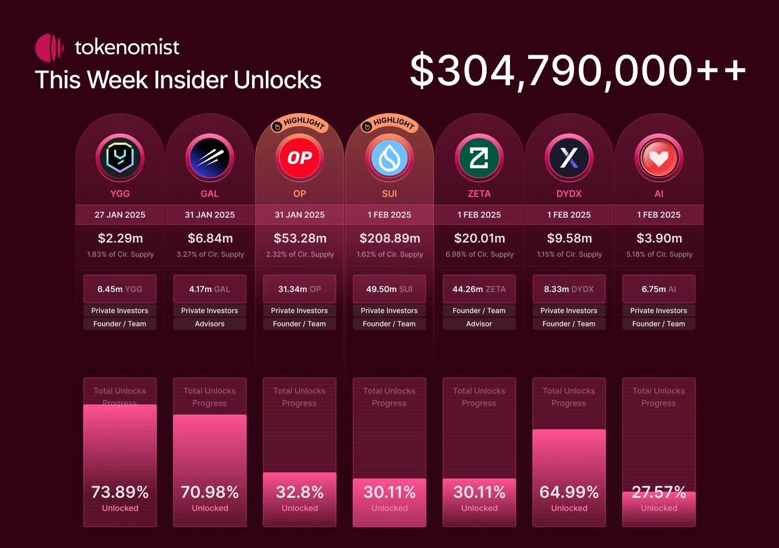 token