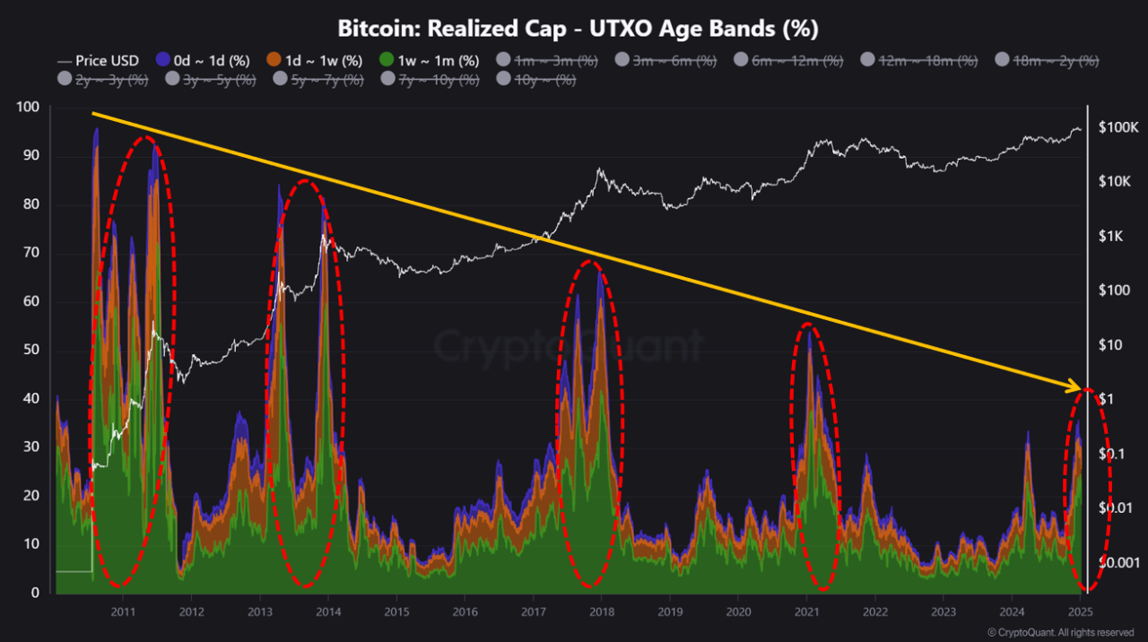 BTC