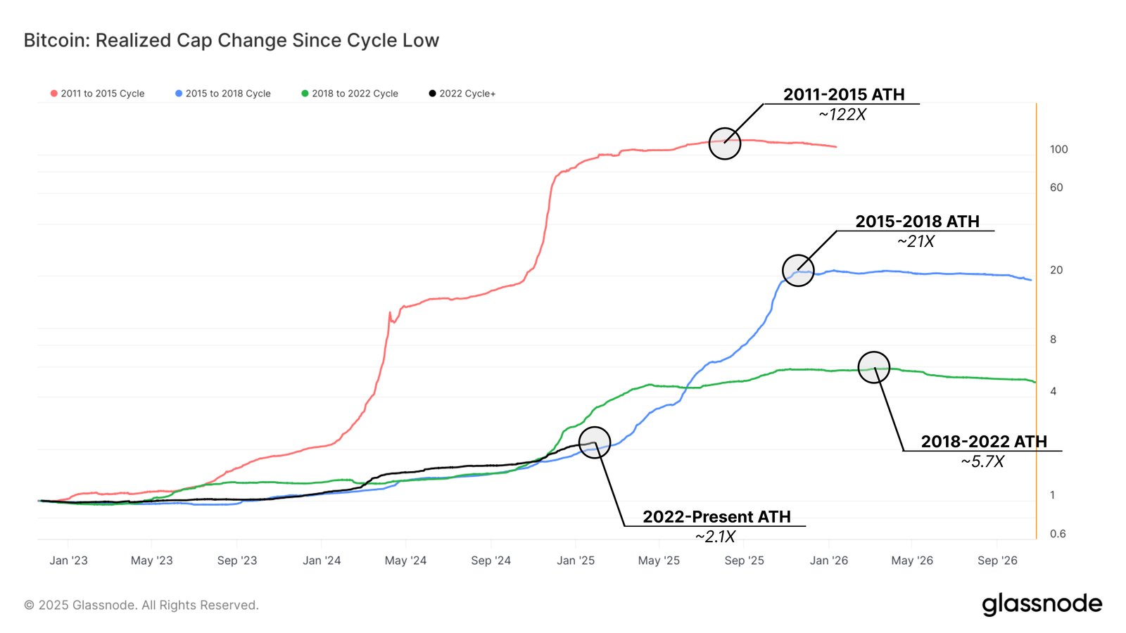 Bitcoin BTC