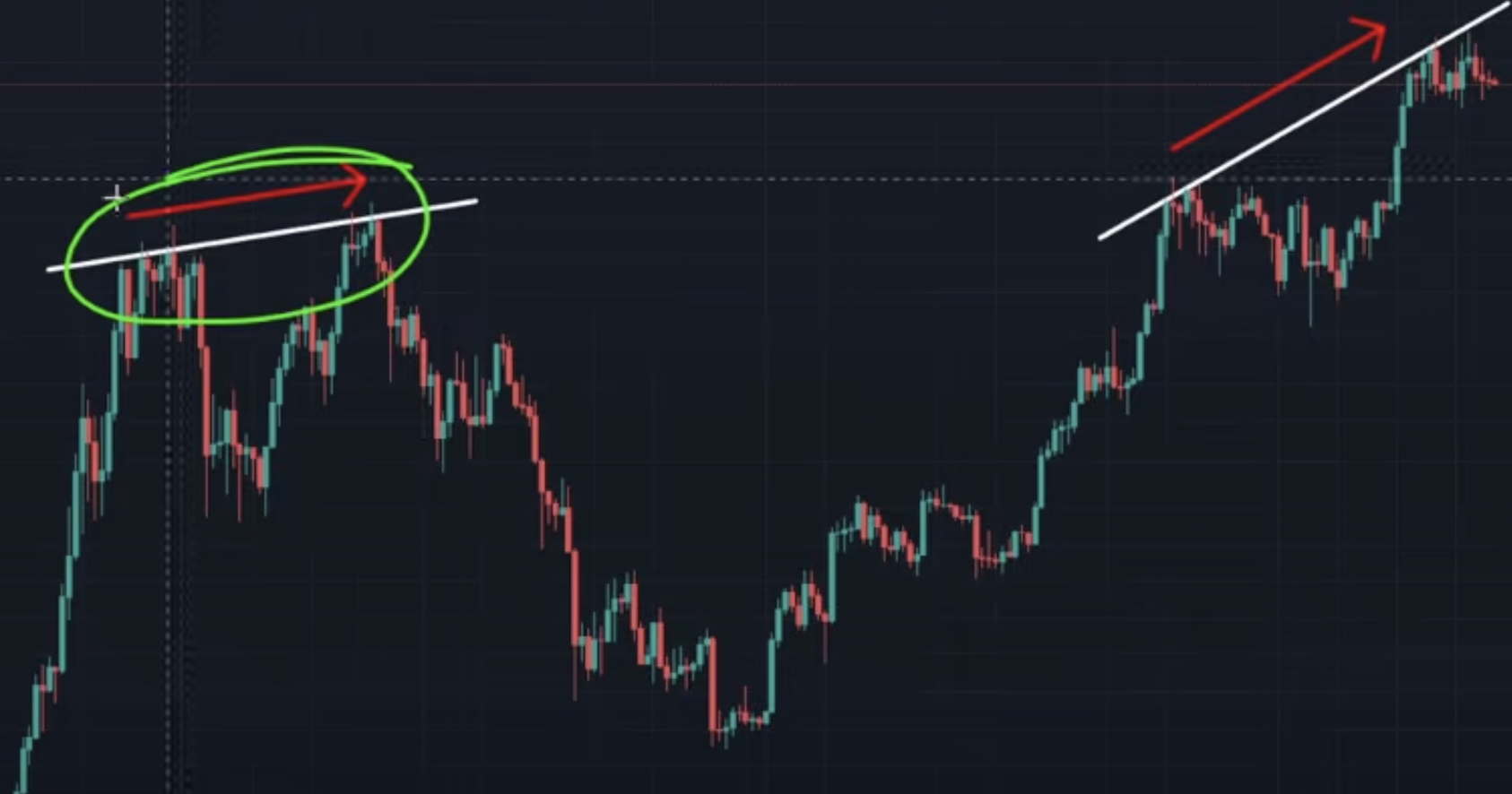 Bitcoin Fiyat Grafiği Kaynak: Crypto World