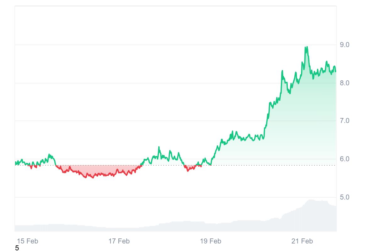 altcoin