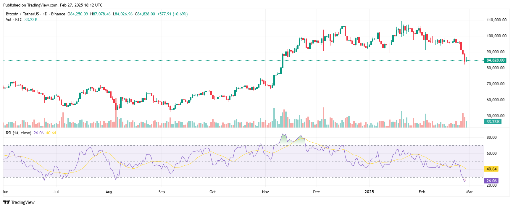 BTC bitcoin