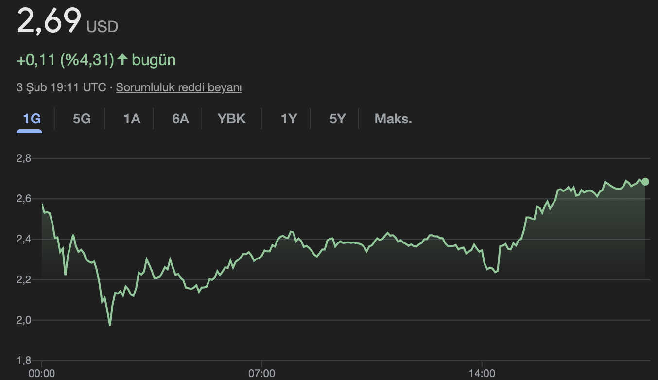 XRP grafik