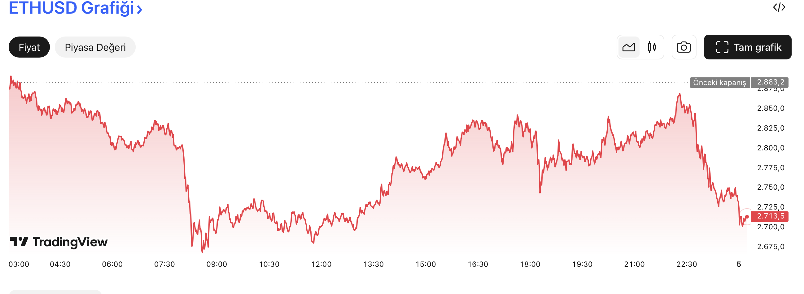 Ethereum ETH