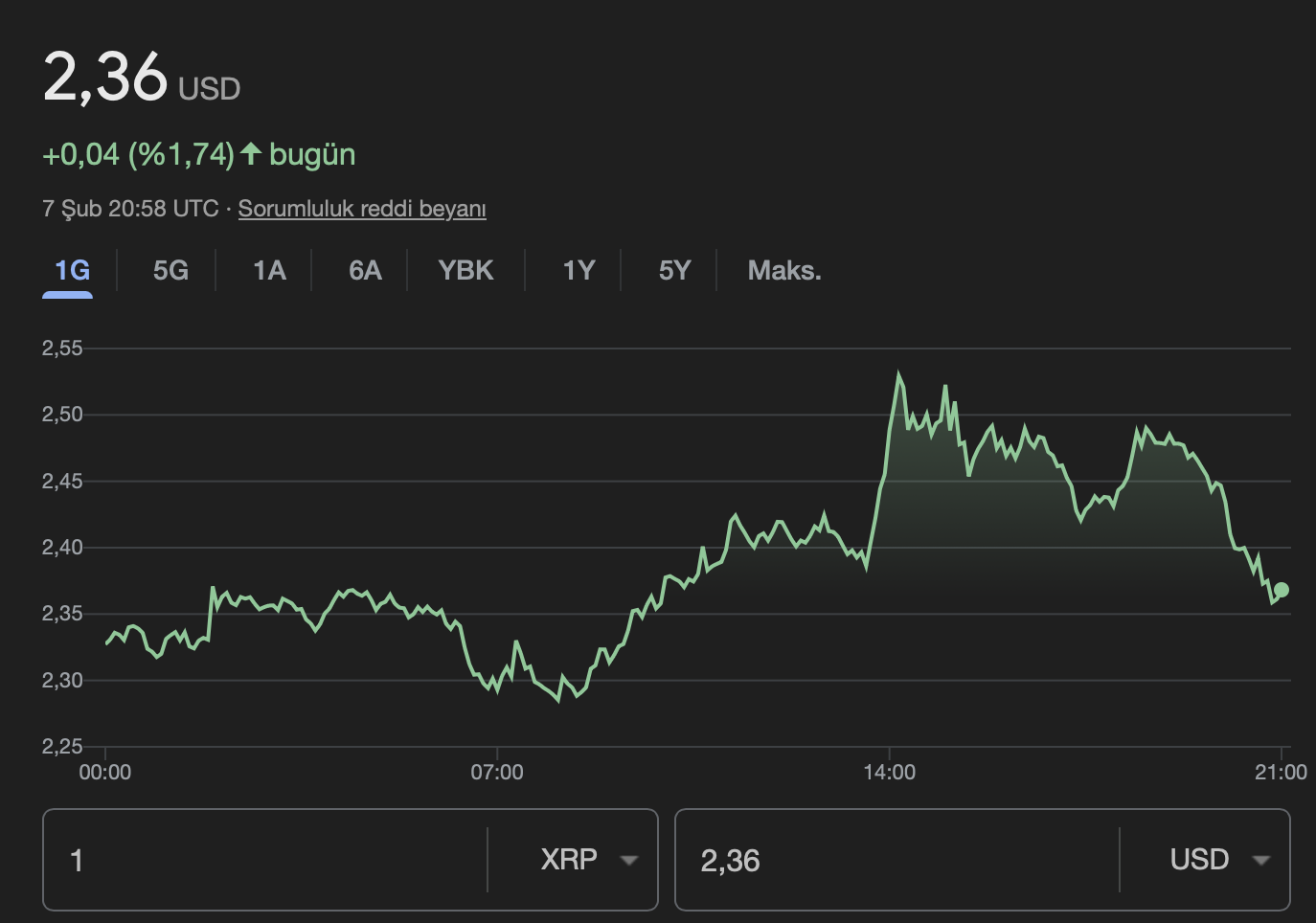 XRP