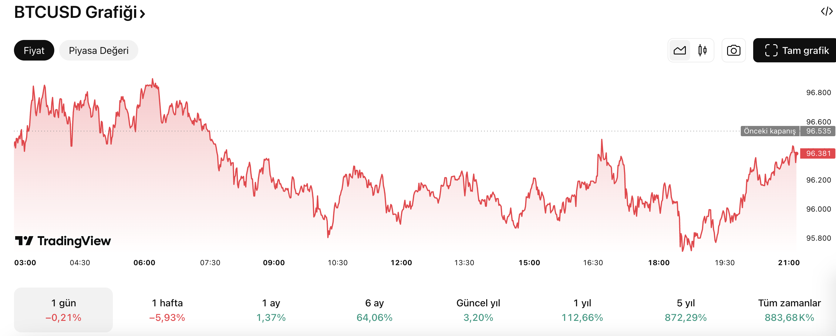 Bitcoin btc