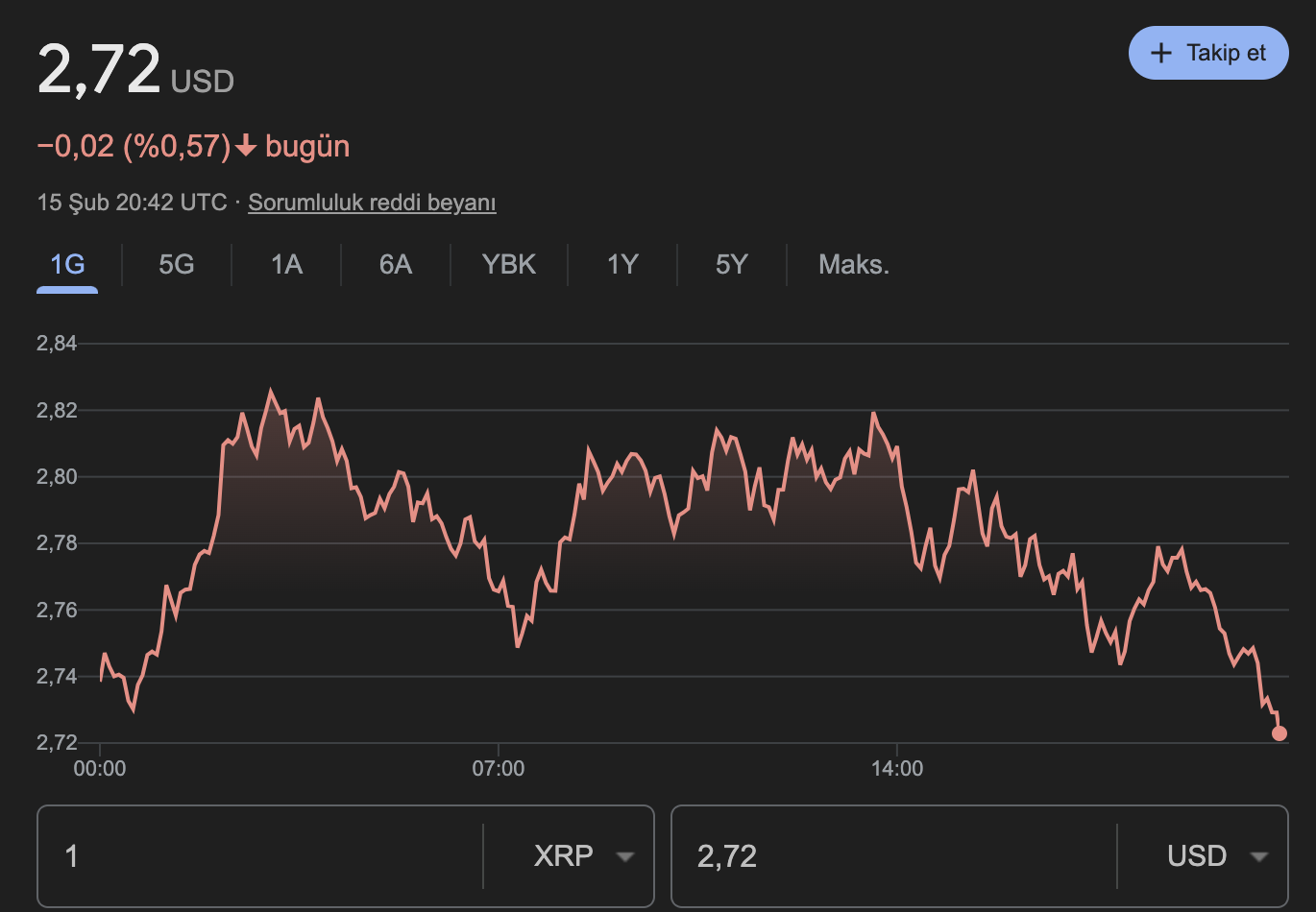 XRP 