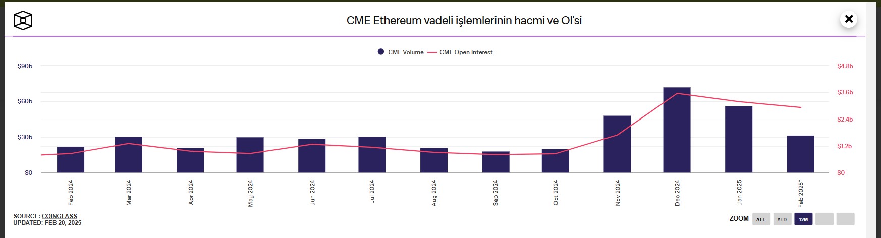 Ethereum