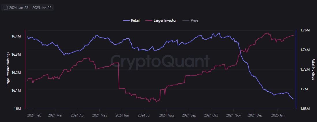 BTC