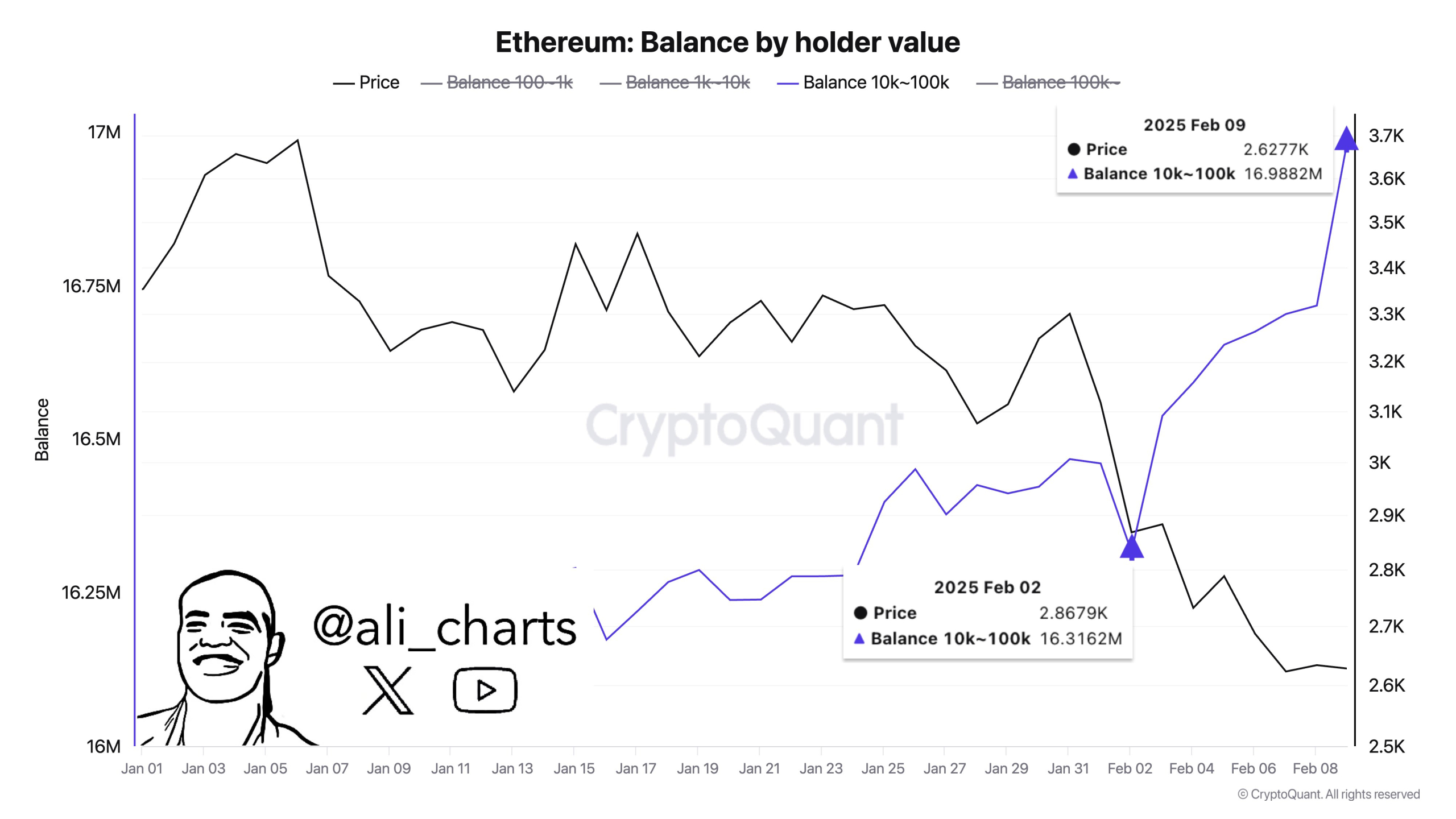 Ethereum eth