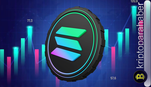 Solana yükselişe geçiyor: SOL fiyatı %25’lik ralliyle 250 dolara ulaşabilir mi?