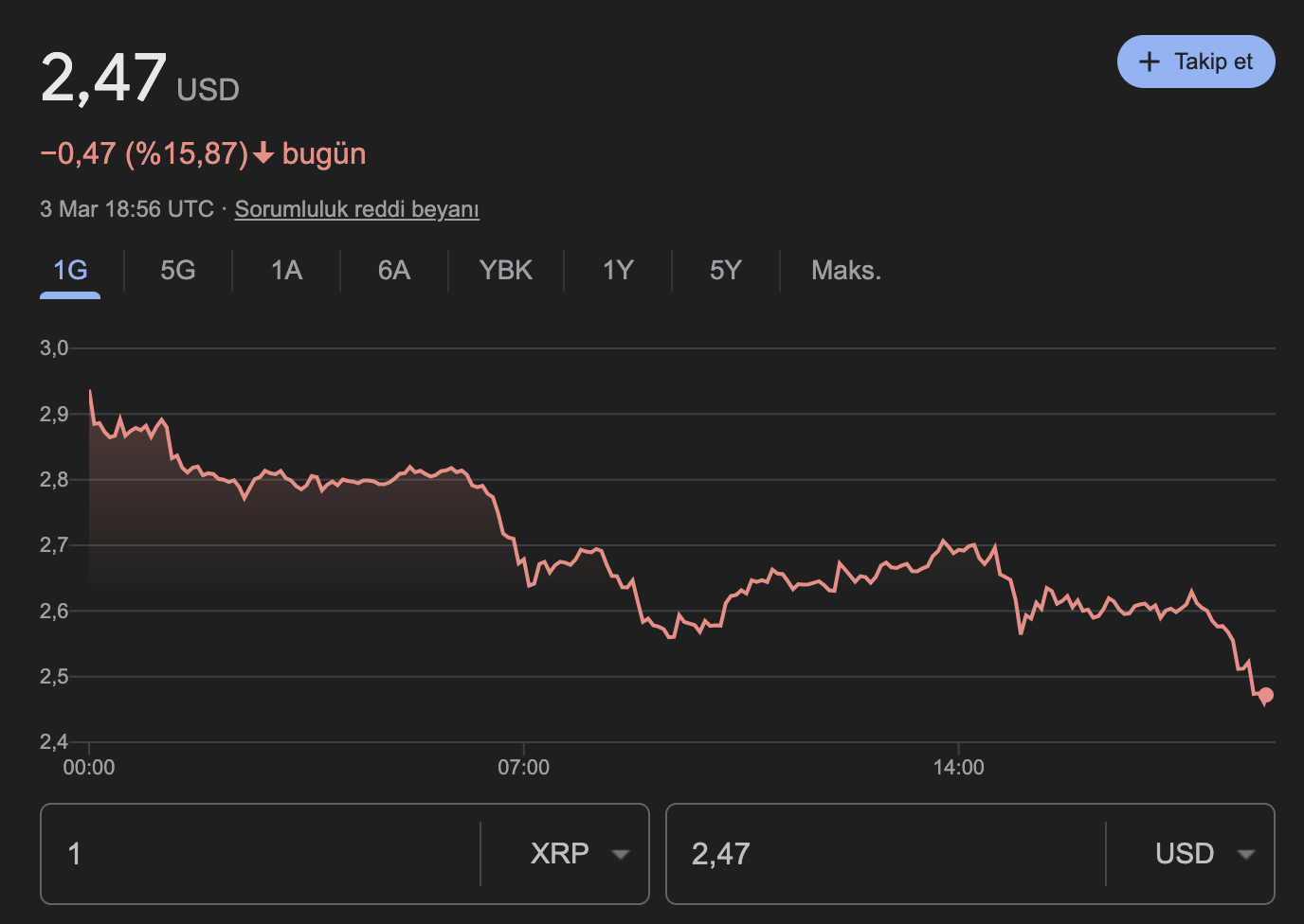 XRP Ripple