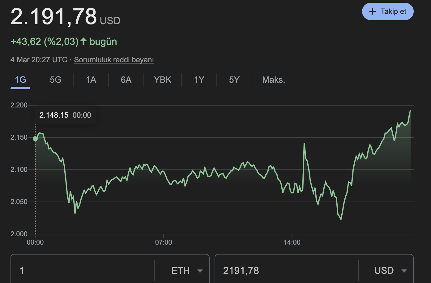 Ethereum ETH