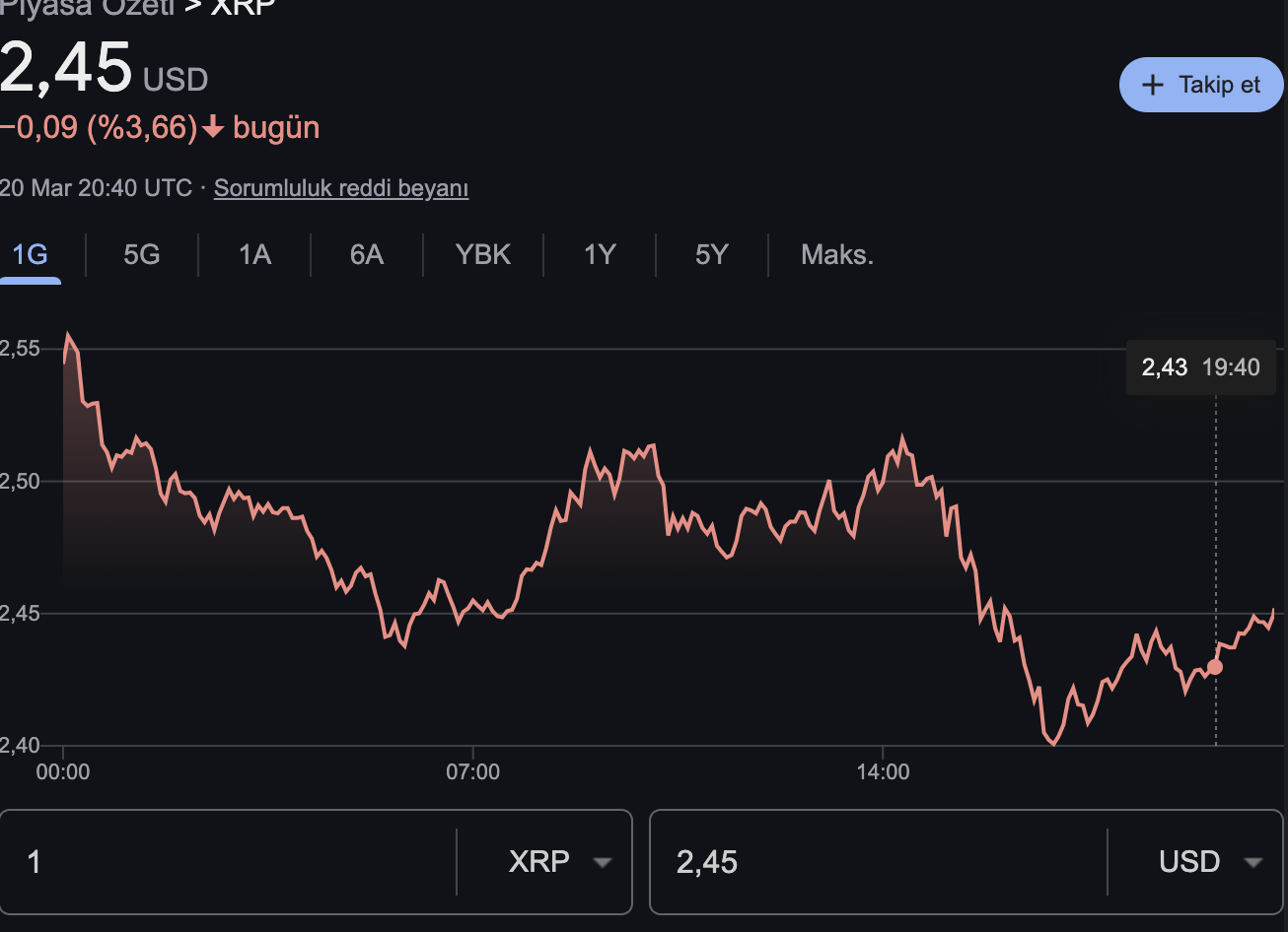 XRP 