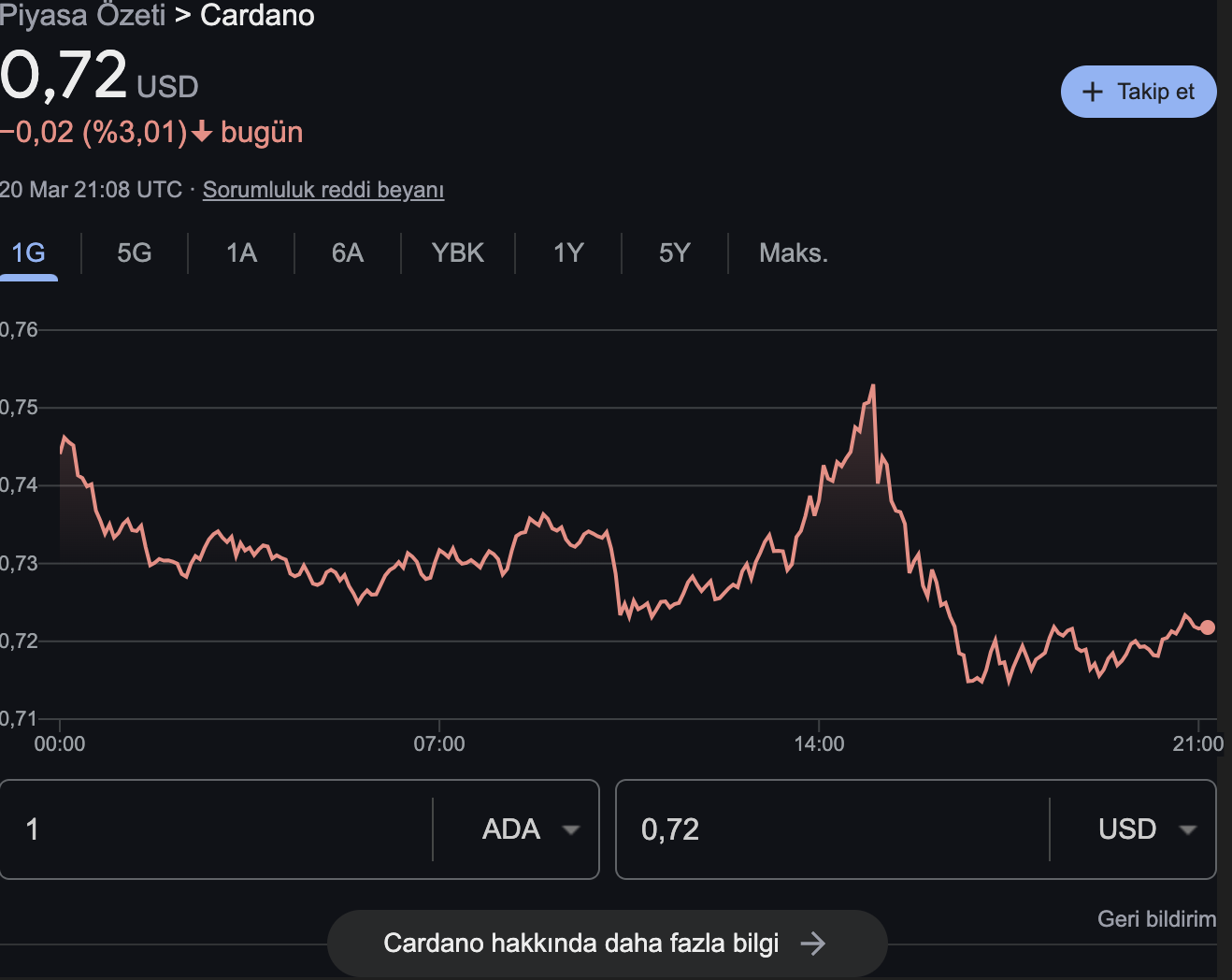 Cardano ADA