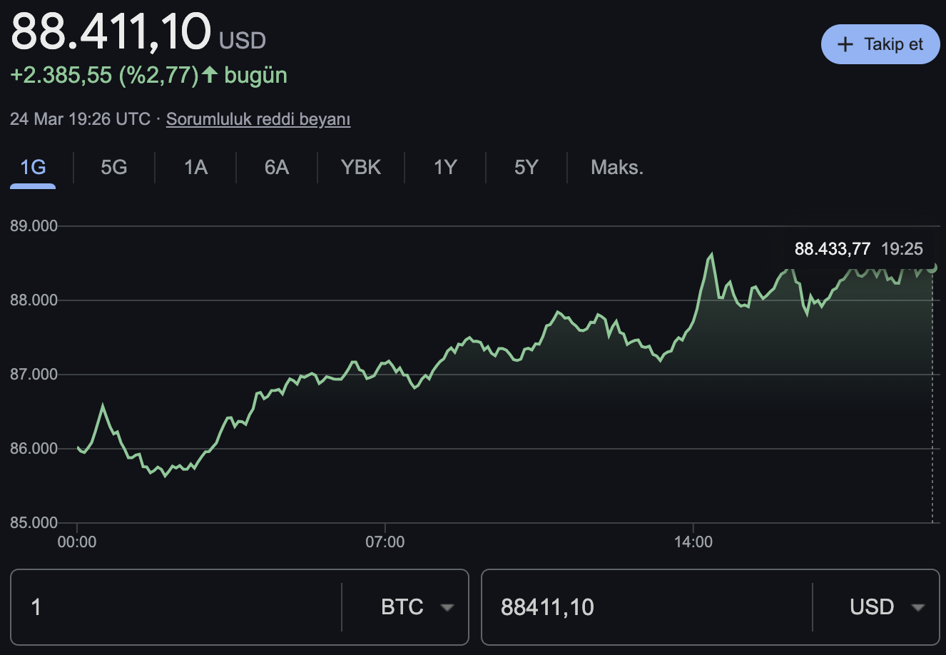 Bitcoin BTC