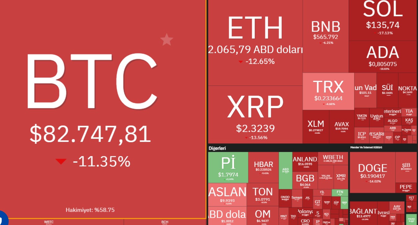 Kripto piyasası genel görünüm 