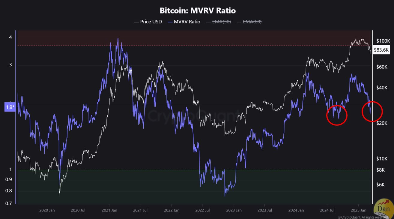 kripto Bitcoin