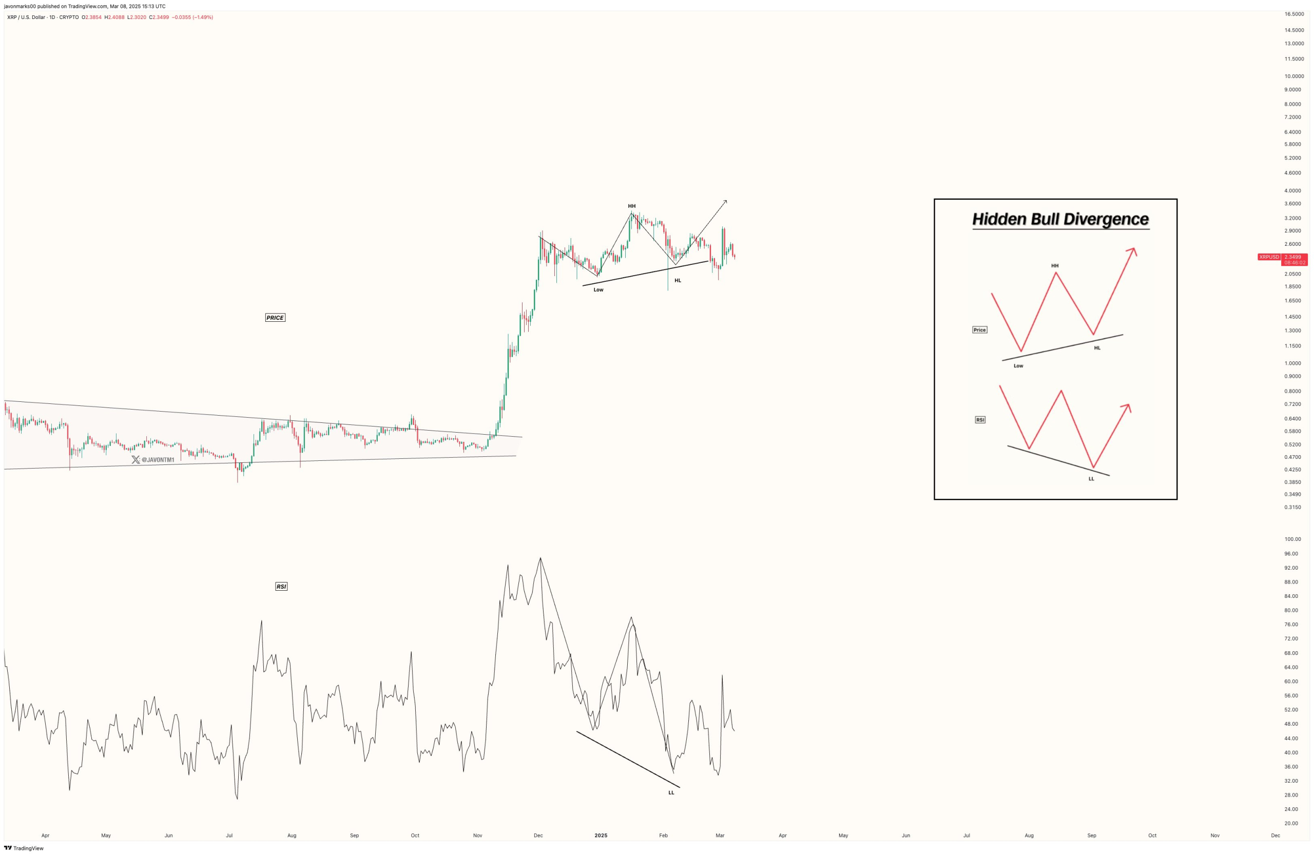 XRP